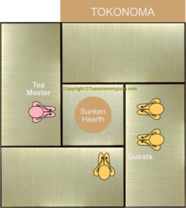 Layout 4,5 Tatami mats