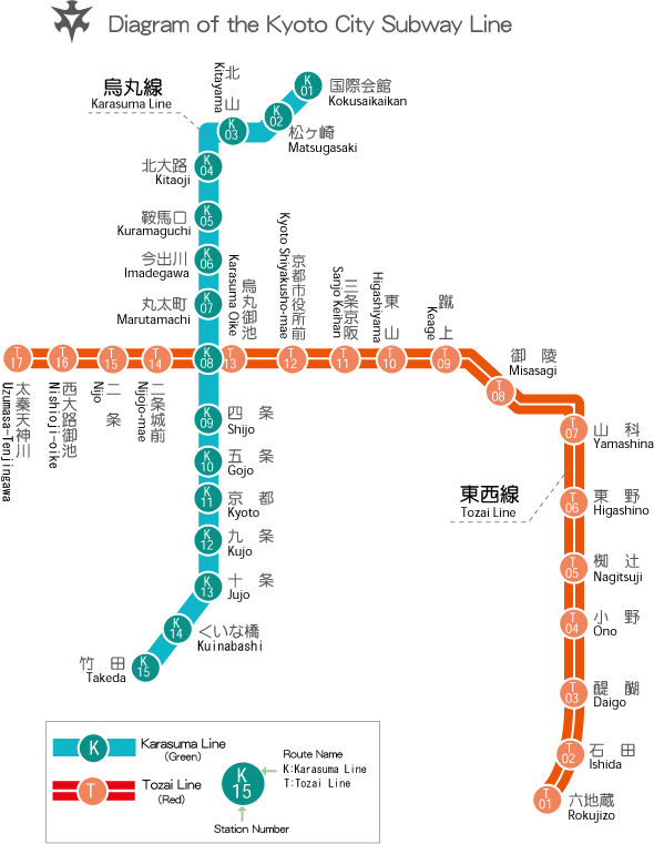 Direction on how to reach Juan - kyoto_subway_map